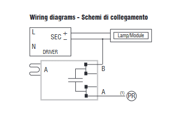 TCI, Nachglimmfilter, Grafik, technische Lichtplanung