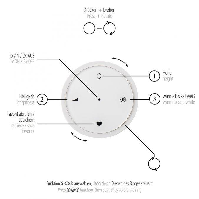 Detailansicht der E-Loop Pendelleuchte mit Steuerungskreis und Farbtemperatur