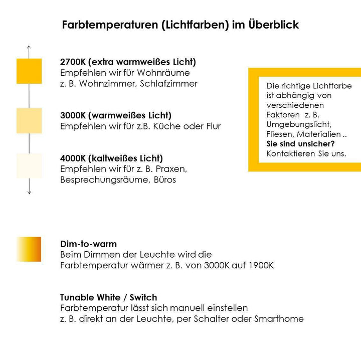 LED Leuchtmittel BIG GU10