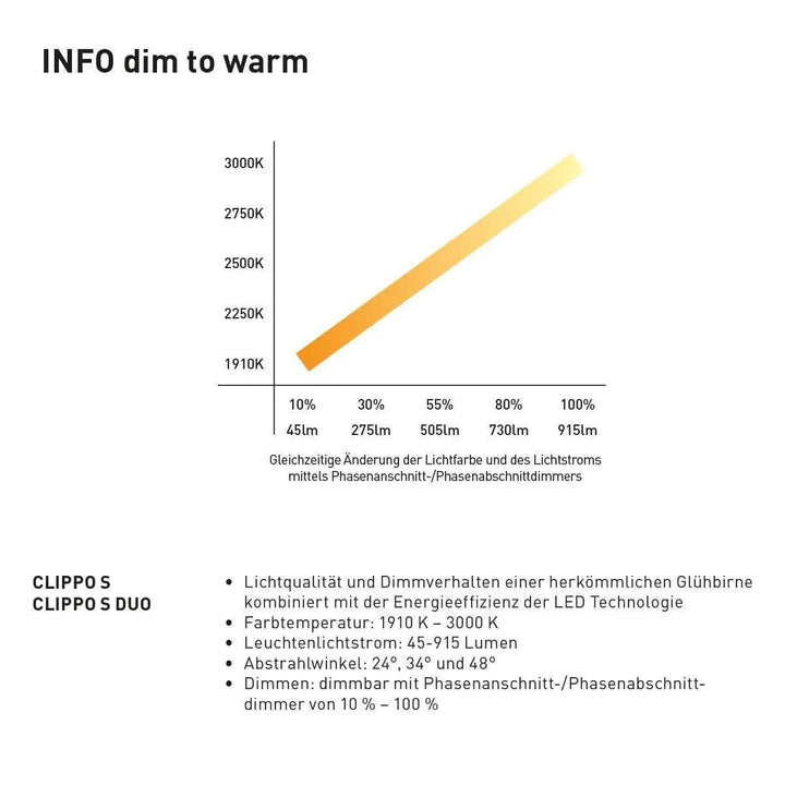 Einbaustrahler Clippo S (klein) EP