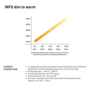 DLS Lighting, Clippo Aufbaustrahler, Dim-to-Warm, wohnliche LED Beleuchtung
